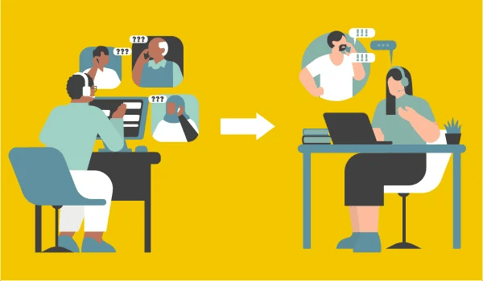 Loosing customers due to churn in finance